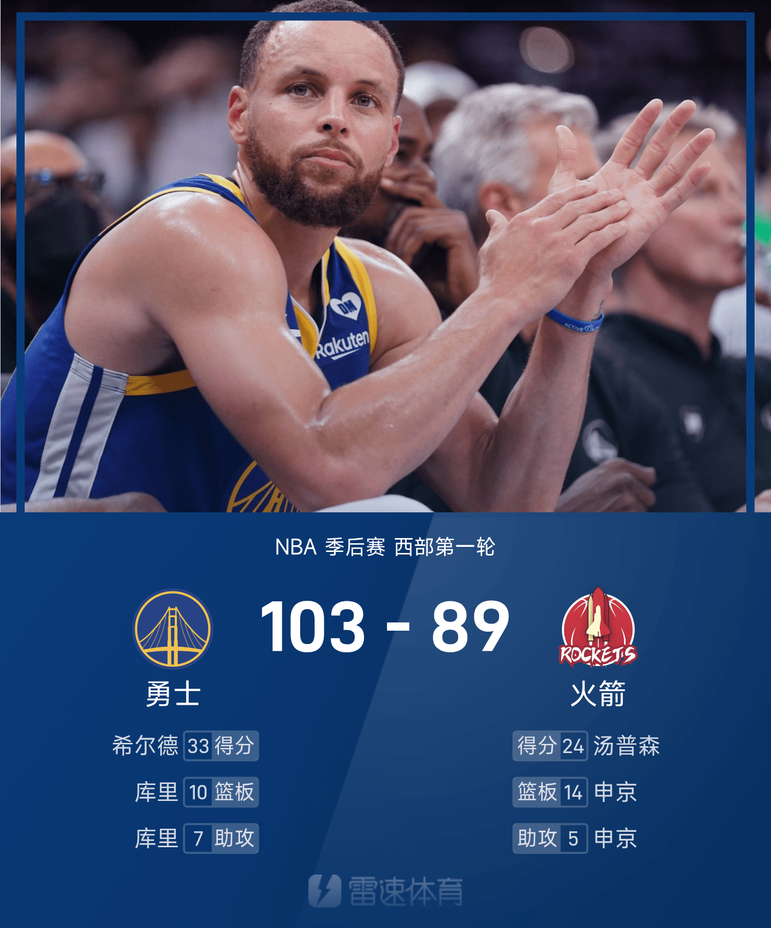 开云体育官网-关键时刻金州勇士备战NBA季后赛CBA季后赛赛后走向成谜，现场解说直呼：俄克拉荷马雷霆止住颓势备战欧联